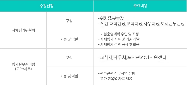 자체평가위원회 조직